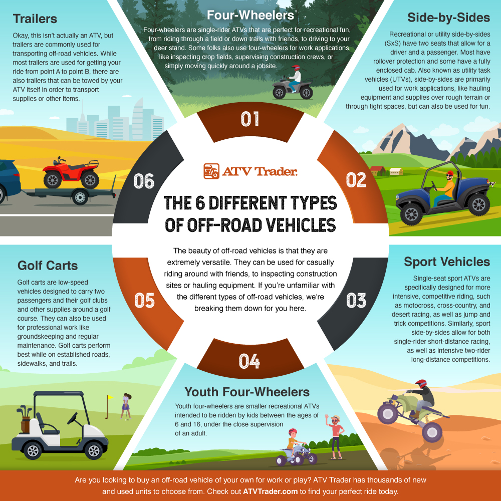 The 6 Different Types of OffRoad Vehicles ATV Trader Blog